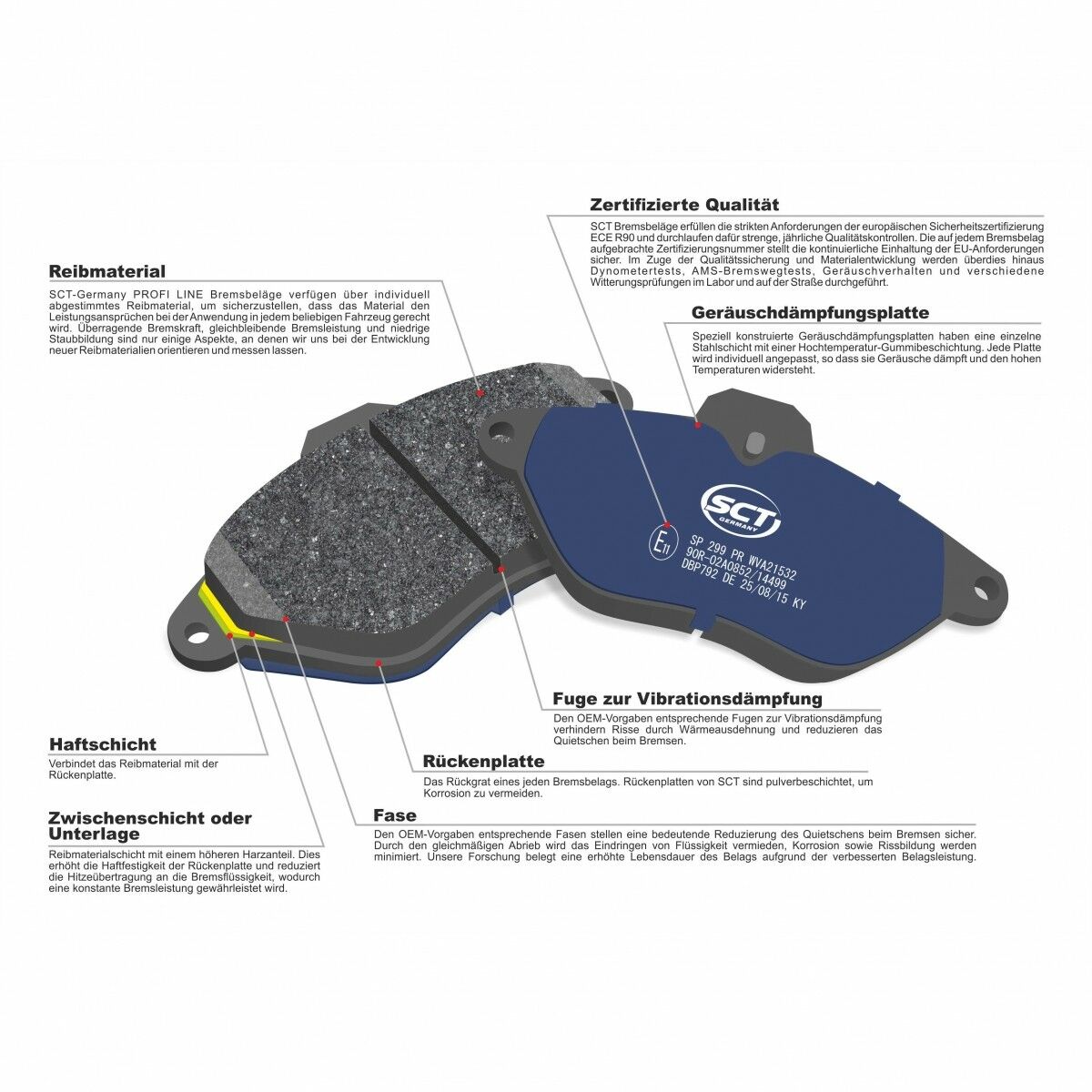 SCT Bremsbeläge SP115PR Bremsklötze Bremsbelagsatz Bremsen vorne passend für Seat VAG VW