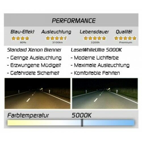 D2R ALPHA-Lights Laser White Ultra 5000K Xenon Brenner 35W 2 Lampen DUO-Set